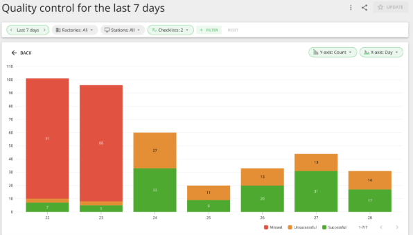 Manufacturing quality control